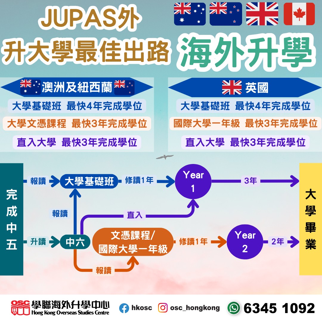海外升學選擇:為JUPAS結果未定的您提供更多可能性