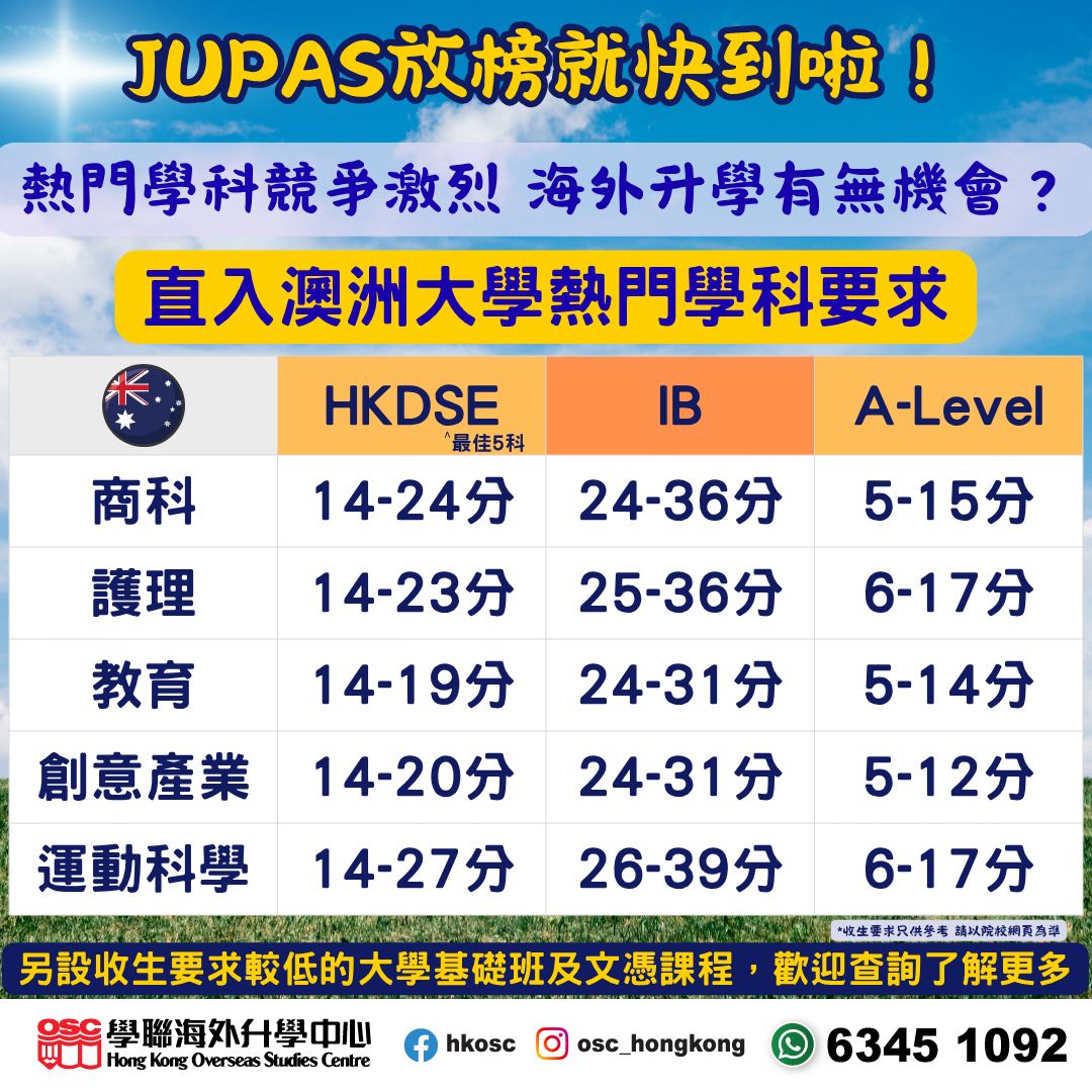 澳洲升學選擇更多!熱門學科入學要求一覽